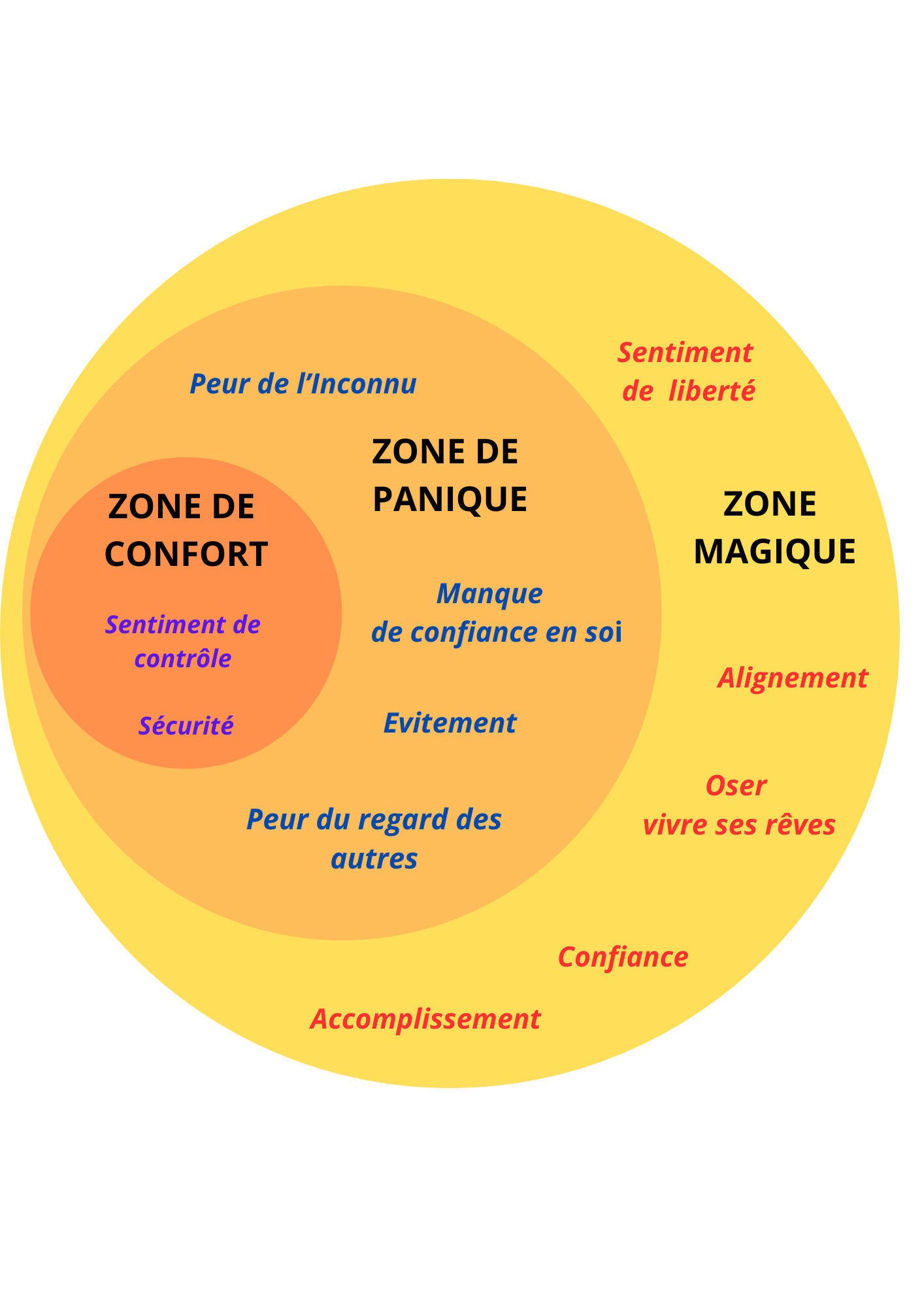 You are currently viewing Sortir de sa zone de confort pour retrouver confiance en soi